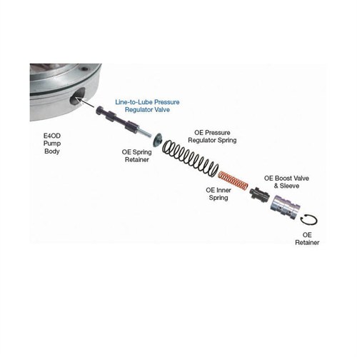 PRESSURE REG VALVE E4OD