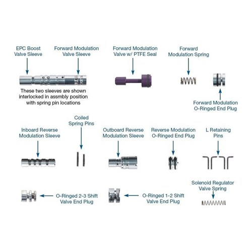 CONTROL KIT 4R44E/5R55E