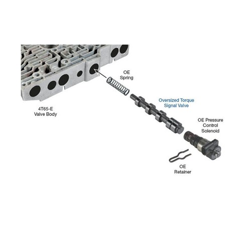OVERSIZED TORQUE SIGN VALVE